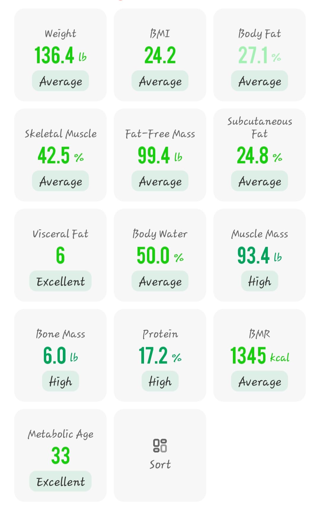 RENPHO Scale for Body Weight, Smart Scale with BMI, Body Fat, Muscle Mass, Bluetooth, 13 Metrics with Large Display, Support App Connection, Black, Elis 2X customer photo 1
